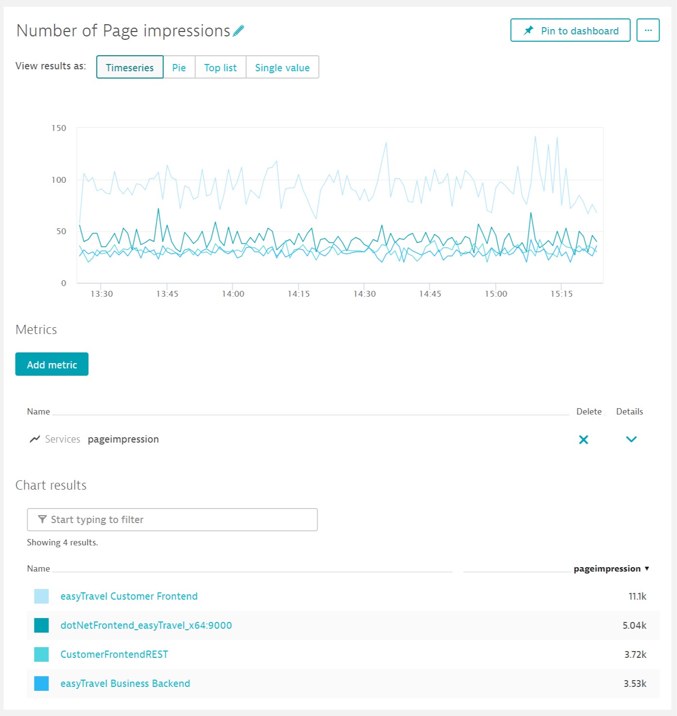 Custom service metric in a custom chart