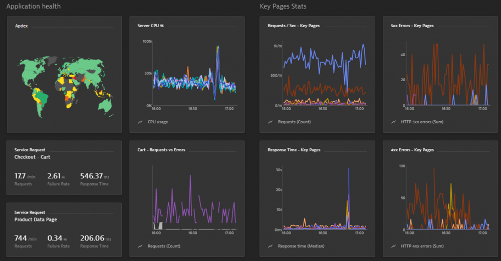 Migrating and Monitoring Hybrid-Clouds: 4 Reasons for Dynatrace