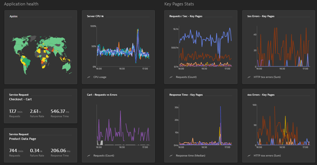 Dynatrace gives you automatic insights into <a href=