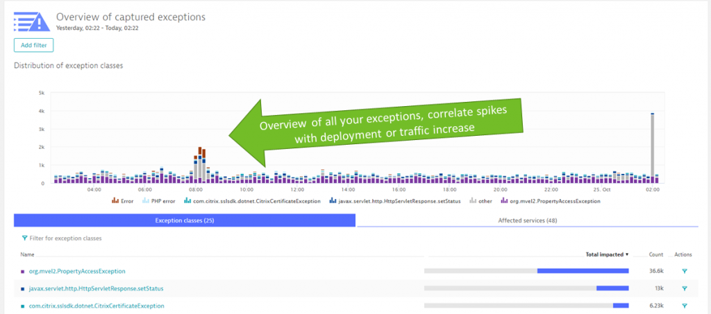 Dynatrace provides automated hotspot diagnostics views such as the Exception view: makes it very easy to start working on reducing exception noise!