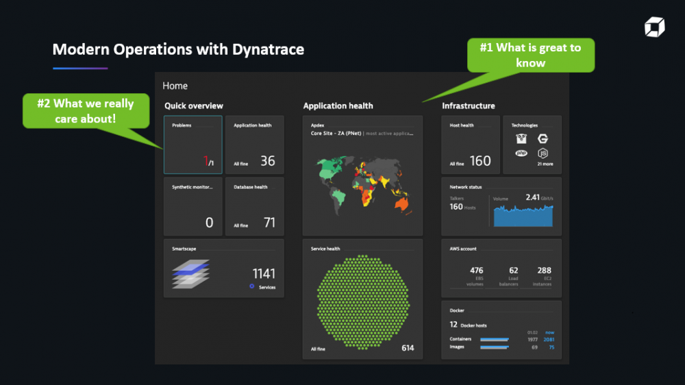 Modernizing Hybrid-Cloud Operations With Dynatrace