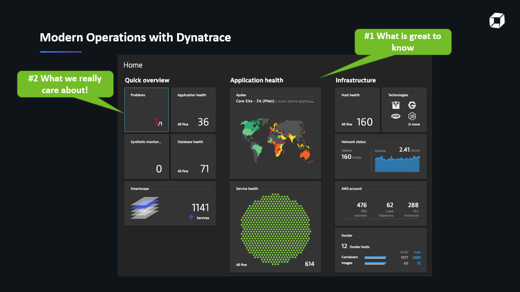 Modernizing Hybrid-Cloud Operations with Dynatrace