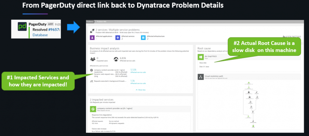 Dynatrace Davis detected the impact of the problem and identified the root cause being a full disk on a Windows host running on AWS