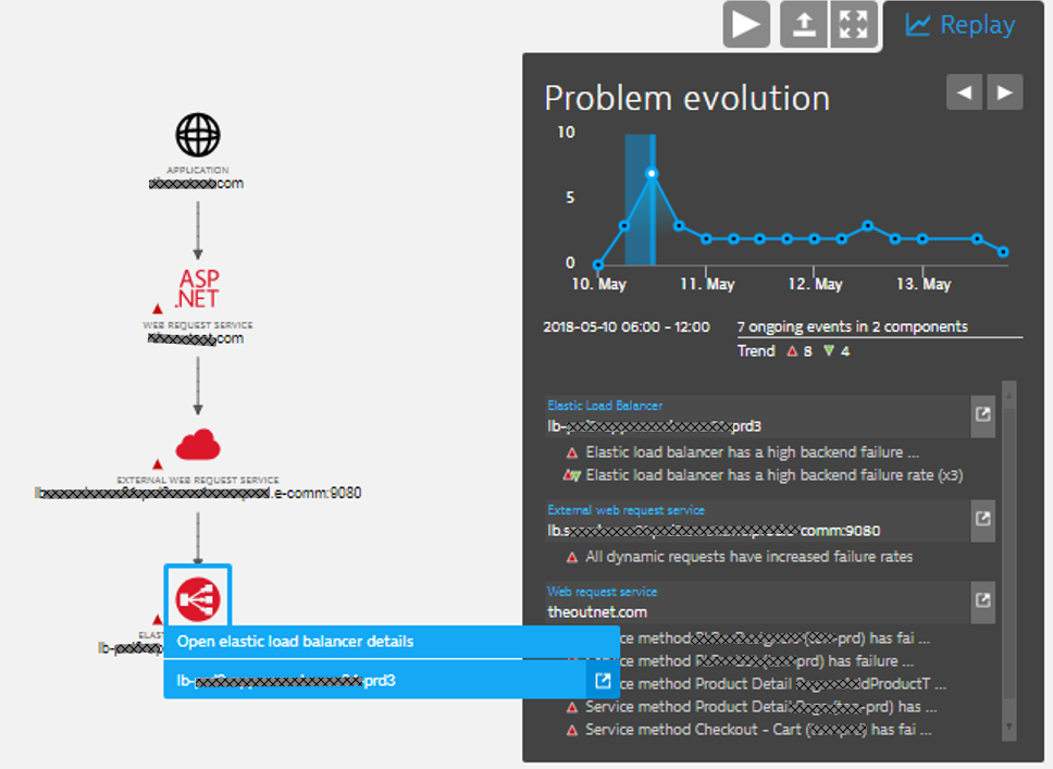 Dynatrace provides all the root cause details, including all events of all directly or indirectly impacted components. This data is also available through the REST API which allows us to automatically execute remediation actions.