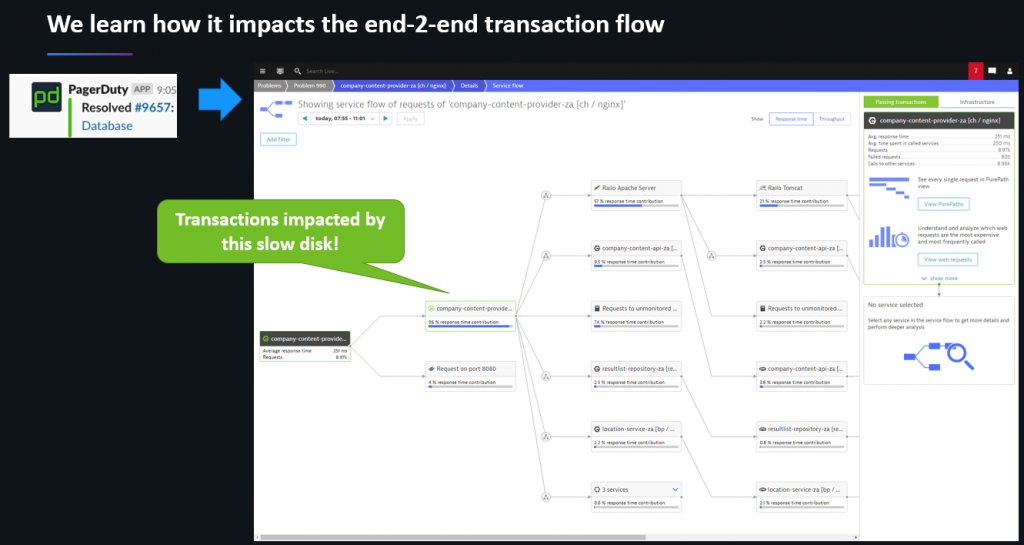 ServiceFlow shows hotspots in the overall architecture by highlighting services that are less tolerant to impacts such as the slow disk.