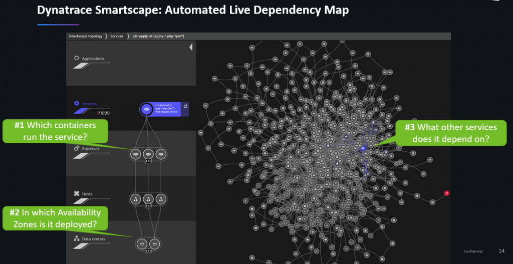 Dynatrace Smartscape data can be utilized for automatic deployment & dependency checks. Thanks to the API this can be done in the CI/CD Pipeline