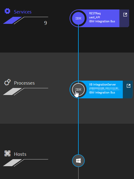 Vertical topology of an IIB application