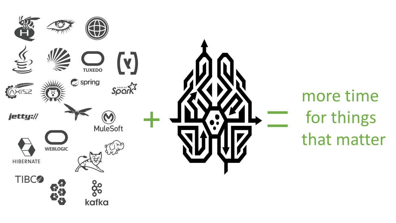 Dynatrace AI analyzes any technology that exposes JMX or PMI metrics