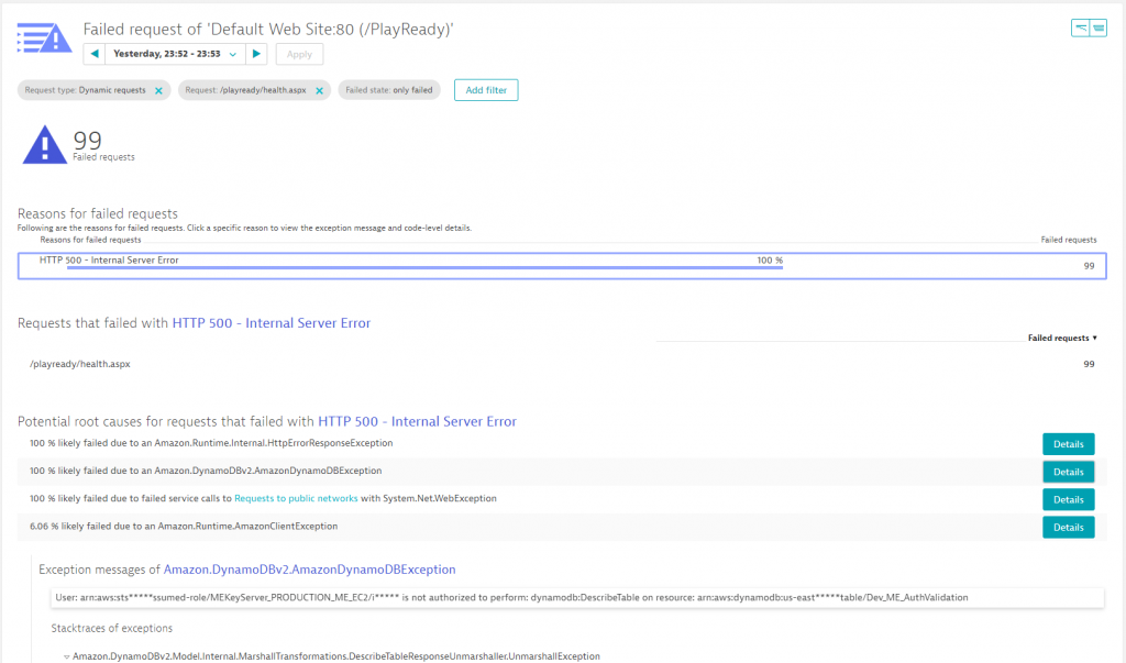 Dynatrace automatically captures errors & exception details. Looks like some of these requests are not authorized to perform the DescribeTable operation on DynamoDB.