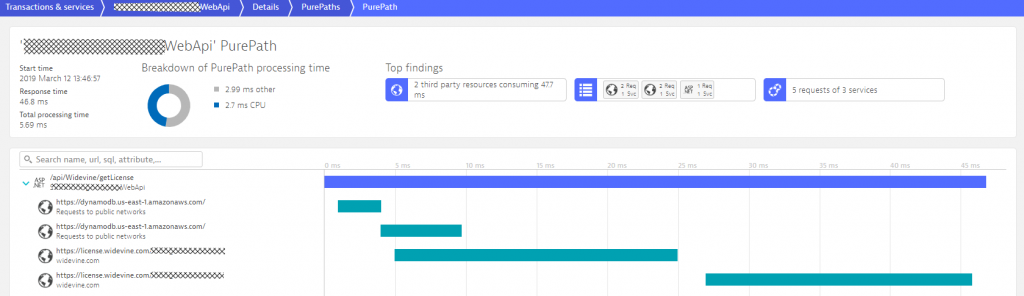 PurePath is the ultimate source of truth for developers & architects to learn how their code is performing, which external services are called with which parameters and where they can optimize their implementation