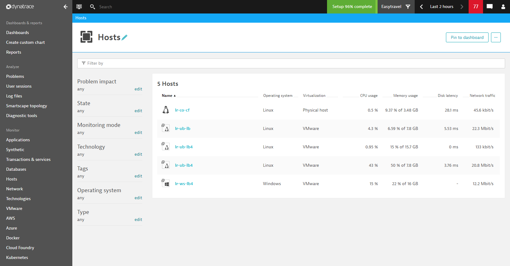 Redesigned host list