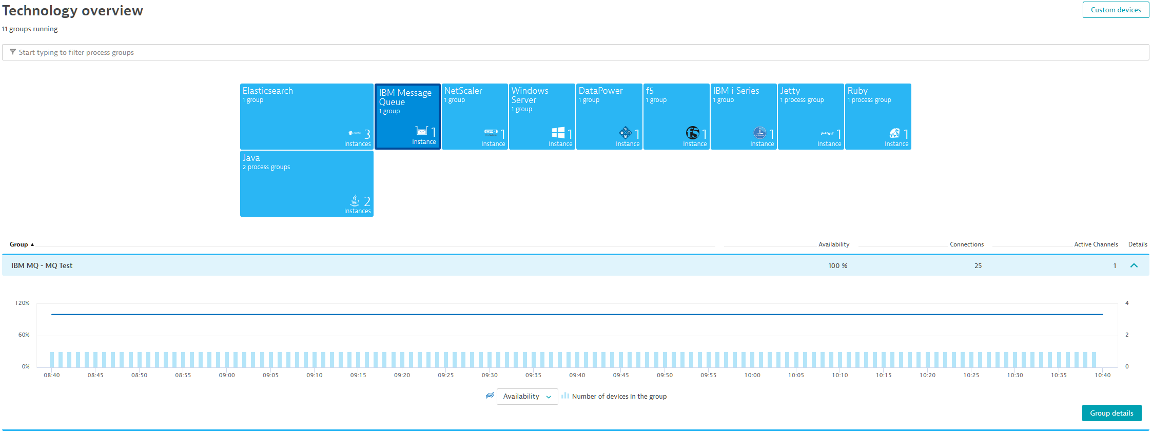 Ibm mq explorer это