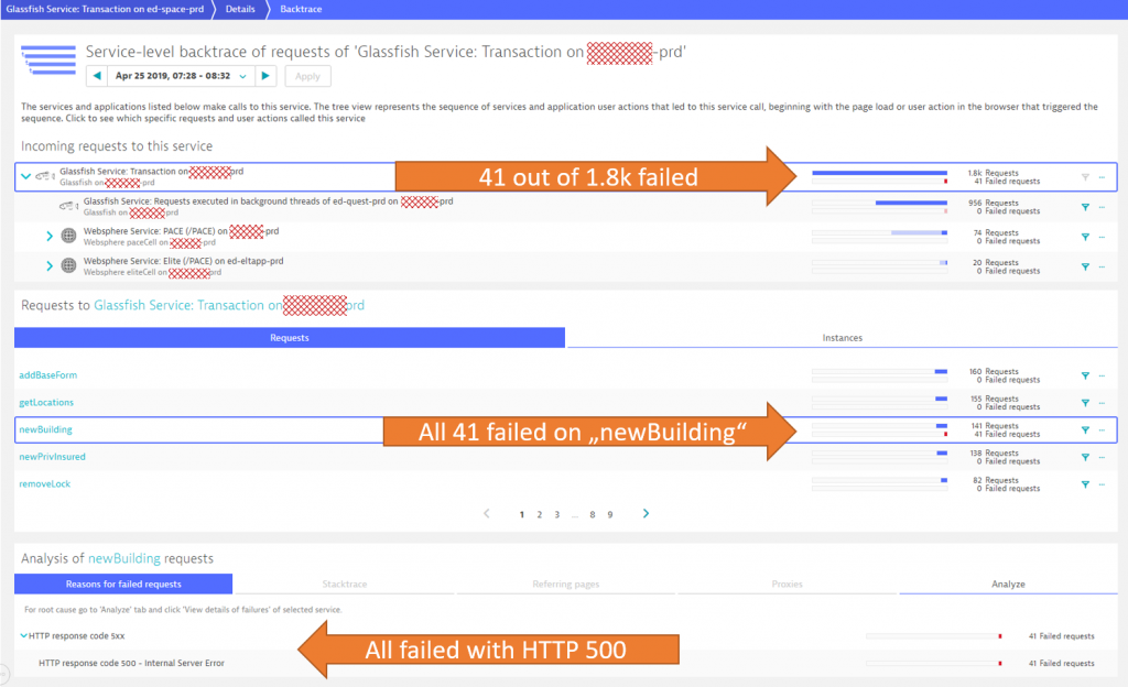 Dynatrace pinpoints the problem to individual endpoints and highlights the actual reason of the error!