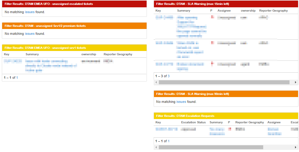 JIRA Dashboard showing the support tickets grouped by key state such as unassigned or escalated!