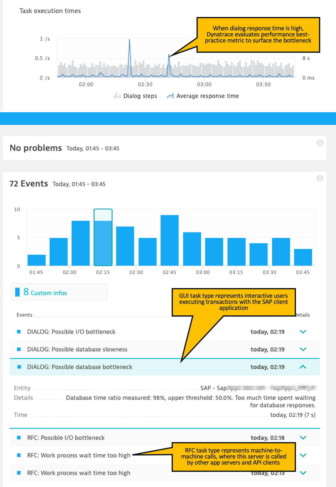 Dynatrace screenshot SAP Task execution times