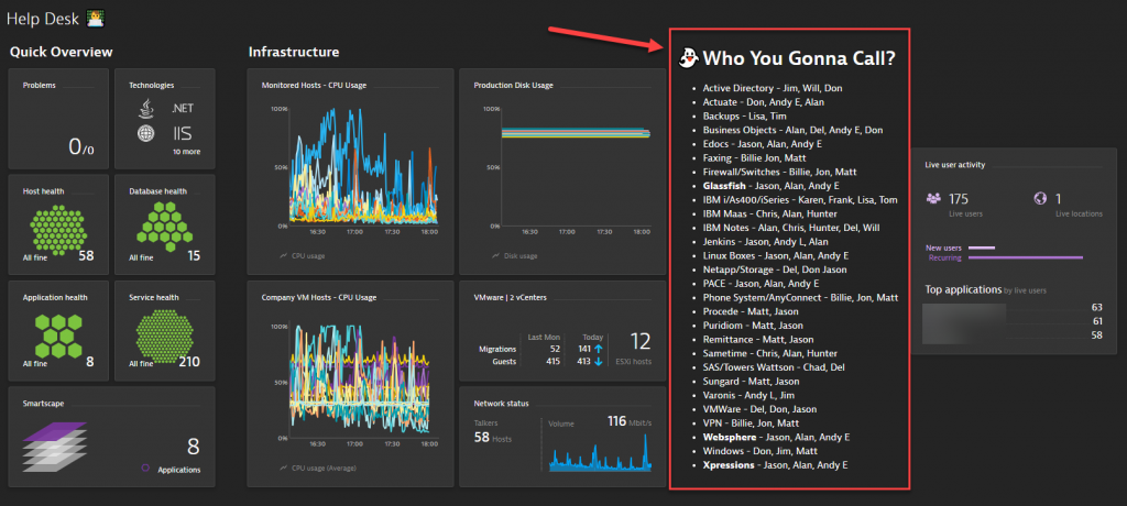 Markdown Usage #1: Adding “Who You Gonna Call” to key Dynatrace dashboards for Help Desk engineers