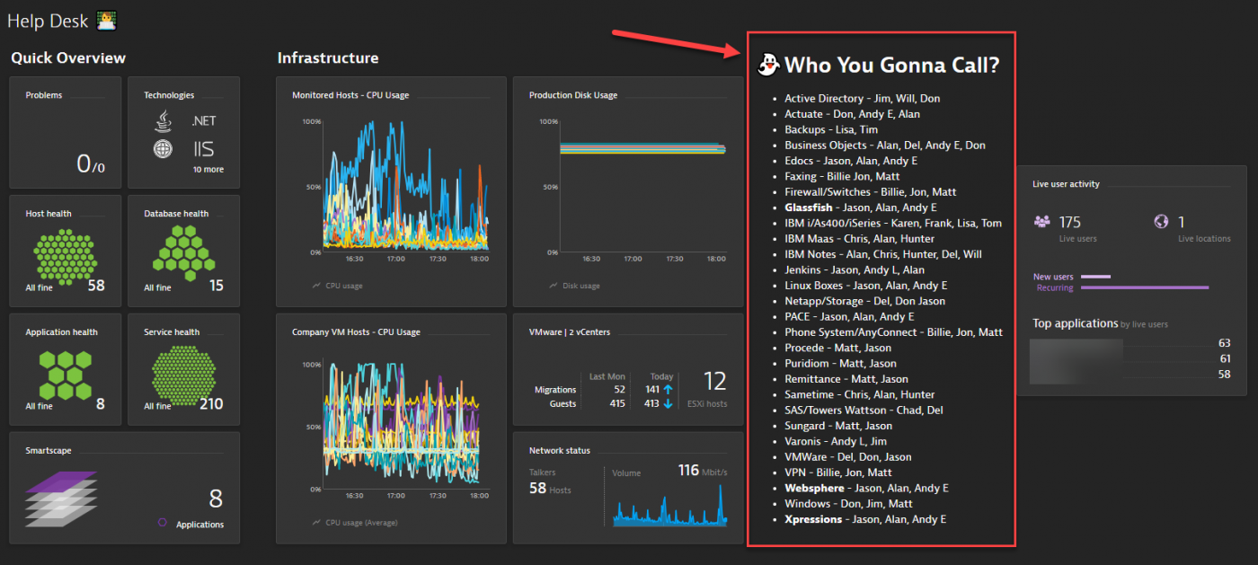 Unleash the power of the Dynatrace Markdown Dashboard Tile