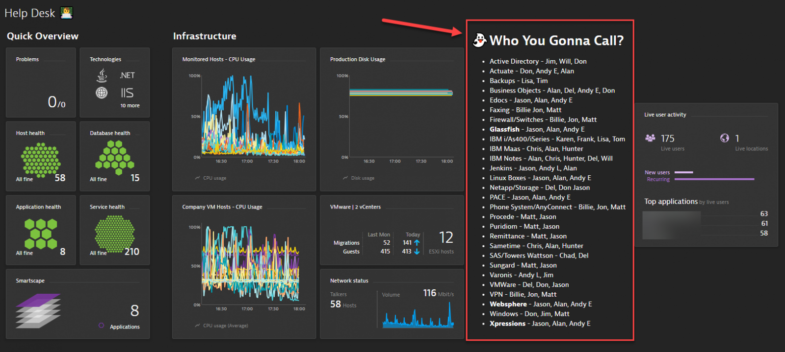 DynaTrace Dashboard Templates