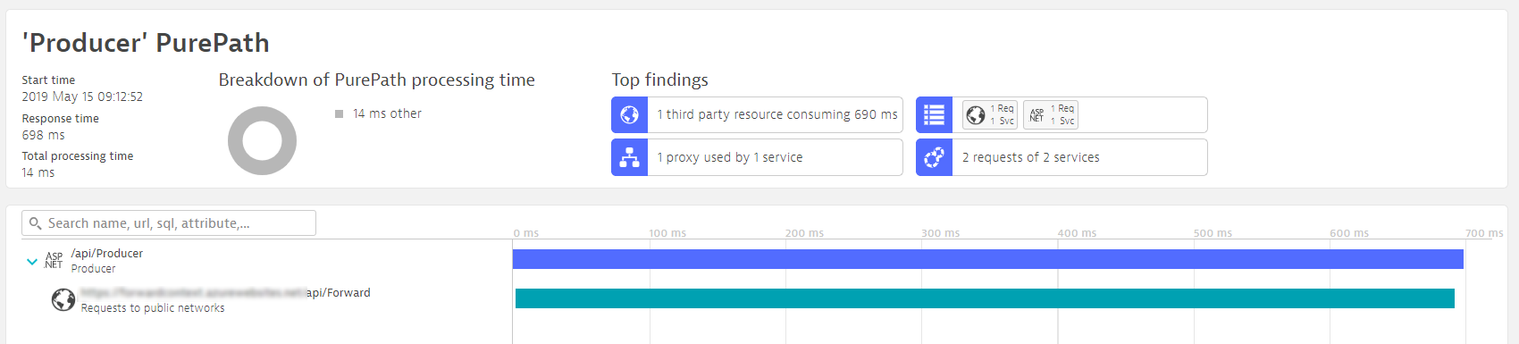 PurePath stopped at requests to public networks (unmonitored cloud functions)