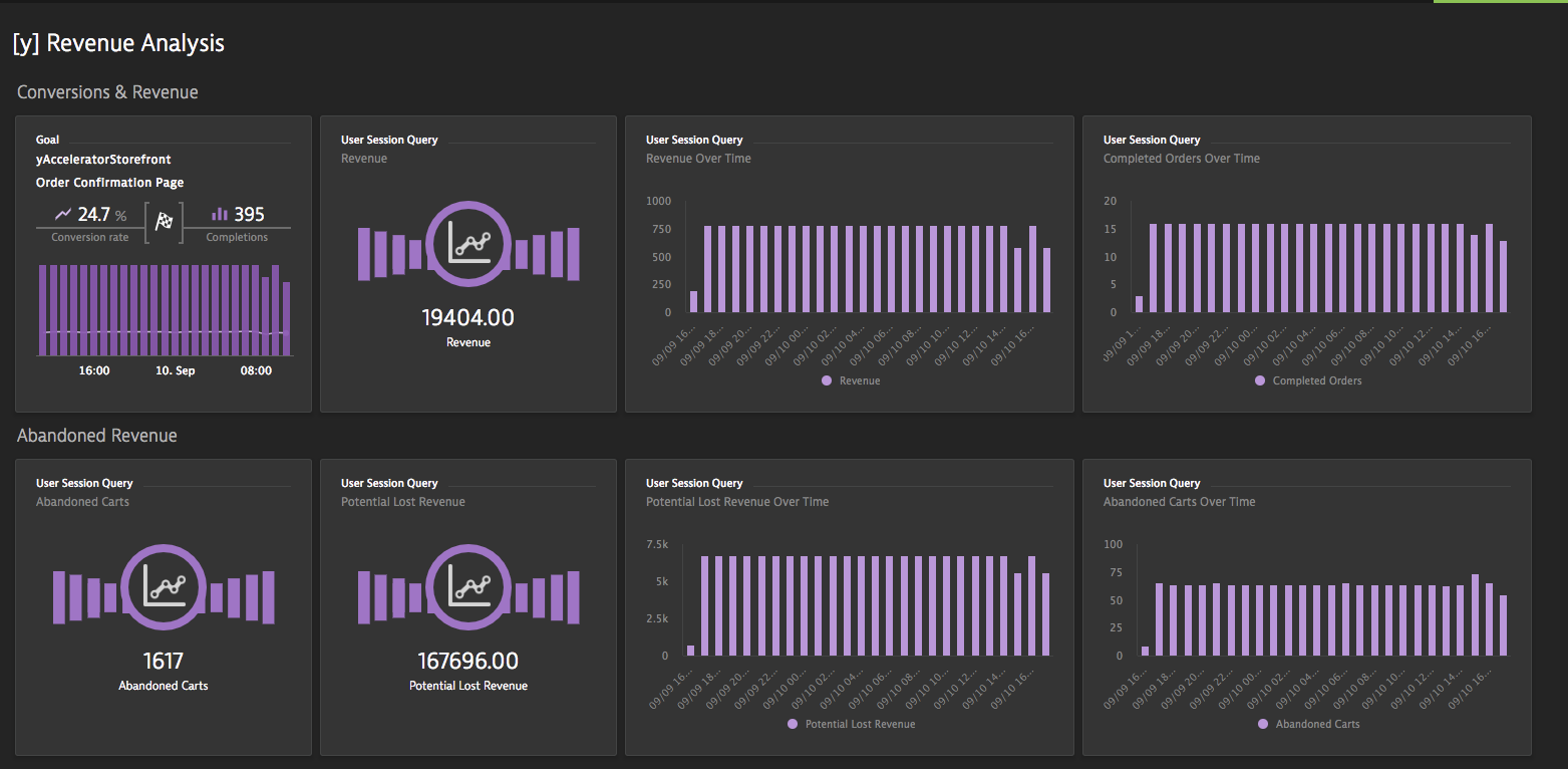 data at a glance