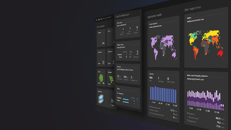 AI driven observability for PTC Windchill ThingWorx