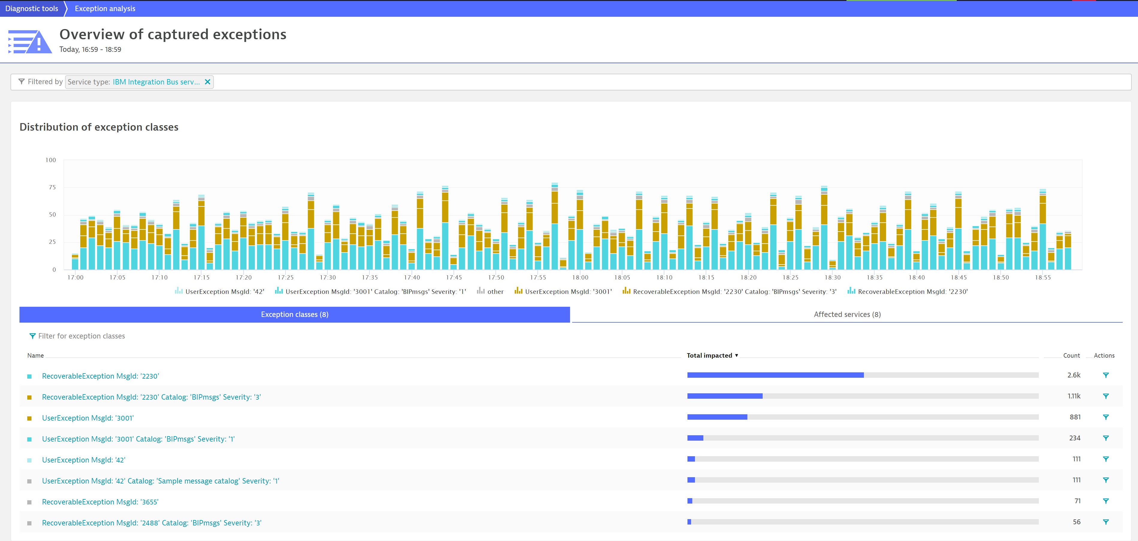 Overview of captured IIB exceptions