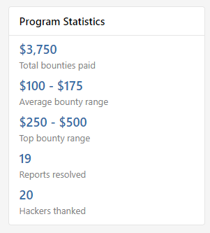 Dynatrace bug bounty program statistics