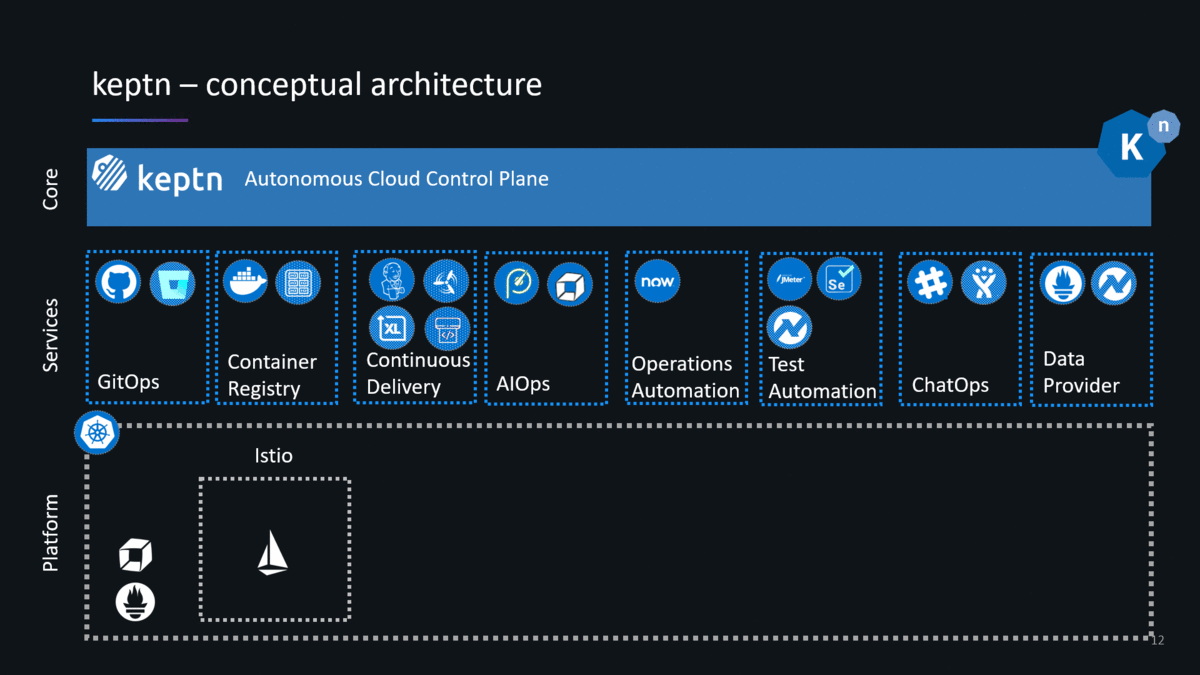 Keptn uses knative to integrate tools into the orchestrated delivery pipeline. The set of tools used are defined through a Uniform. The pipeline is defined through a Shipyard!