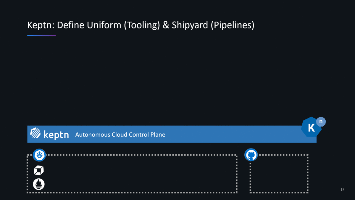 After installing keptn we can use the cli to define our uniform (=set of tools) and our shipyard (=pipeline)
