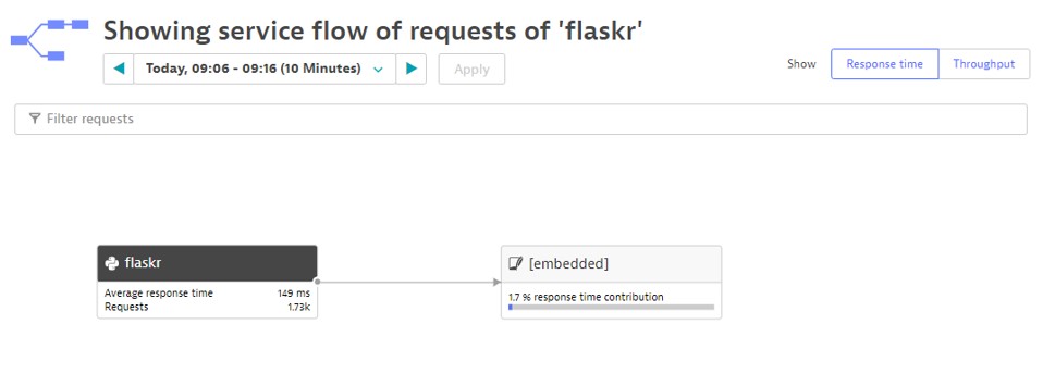 Flask application calls to embedded database