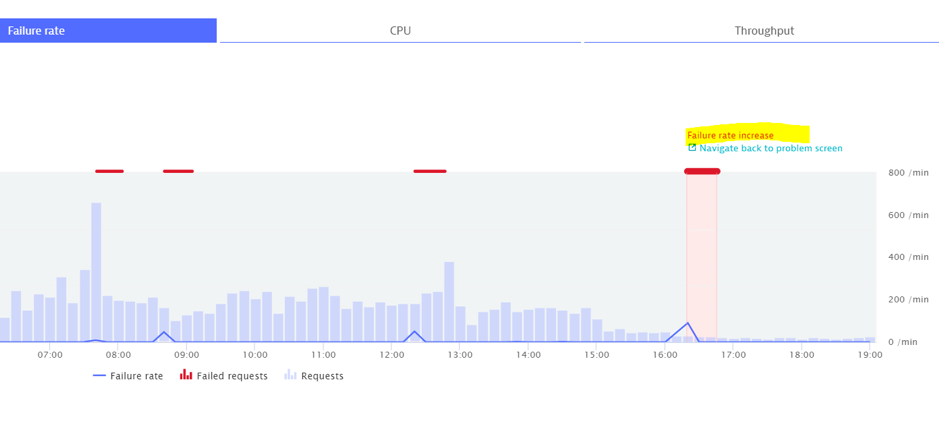 Screenshot Dynatrace Failure rate