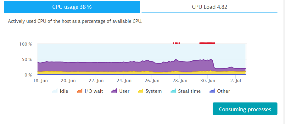No CPU issues until June 28th when I ran a couple of demos at KraQA