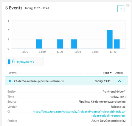 Dynatrace screenshot - events