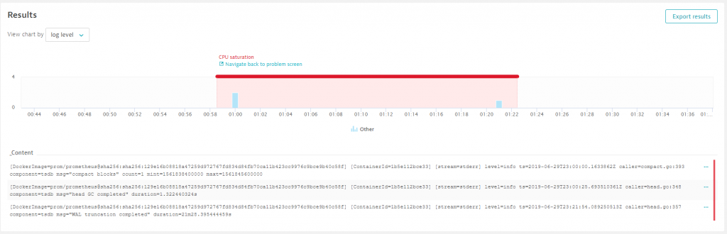 Prometheus.knative-monitoring logs with stderr output about garbage collection, compacting memory and WAL truncation spread across 22mins – the exact time of the CPU impact!