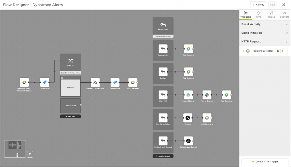 xMatters Flow Designer allows you to create toolchains by simply dragging and dropping the applications you need