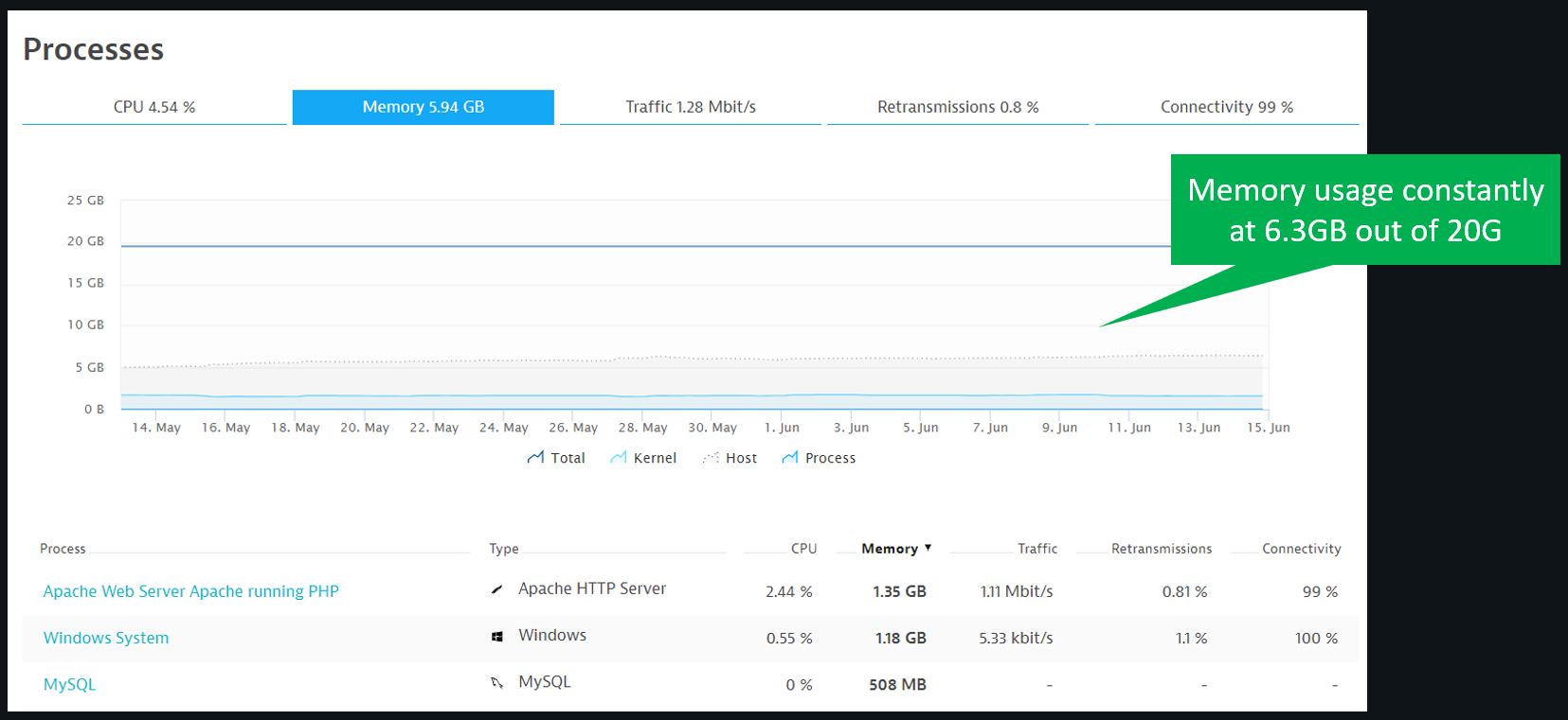 How to Optimize Digital Experience and Operations with Dynatrace