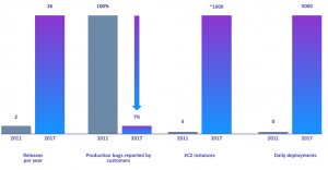 Dynatrace's ACM Journey