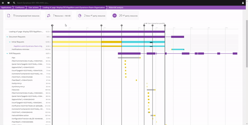 Dynatrace provides full page load waterfalls with automated optimization findings for all captured user sessions. Also allows you to drill into server-side PurePaths!
