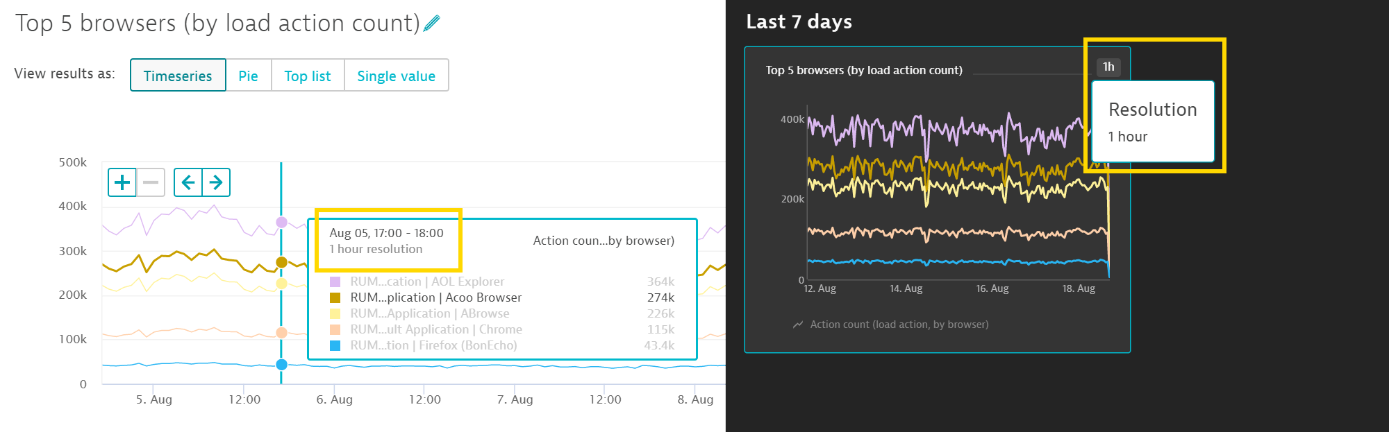 Timeseries chart resolution tooltip