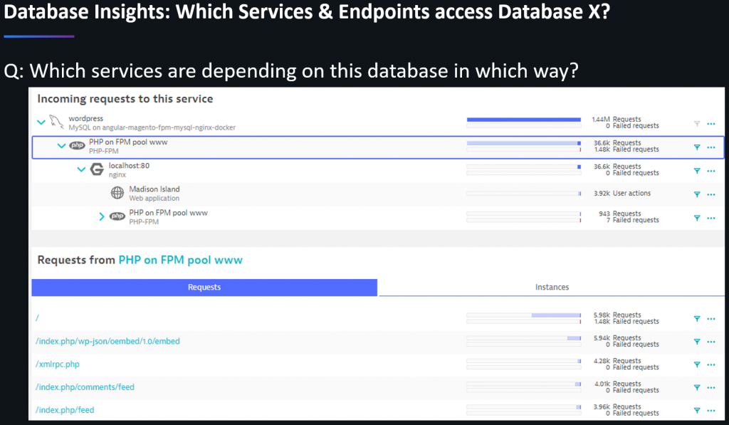 Understanding service to database dependencies gives you insights on which services should be co-located with the data and which ones don’t!