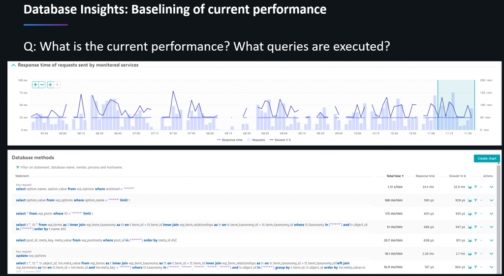 With the Dynatrace Query Performance Data we can focus on optimizing critical queries and also think of migrating less critical data to alternative data stores!