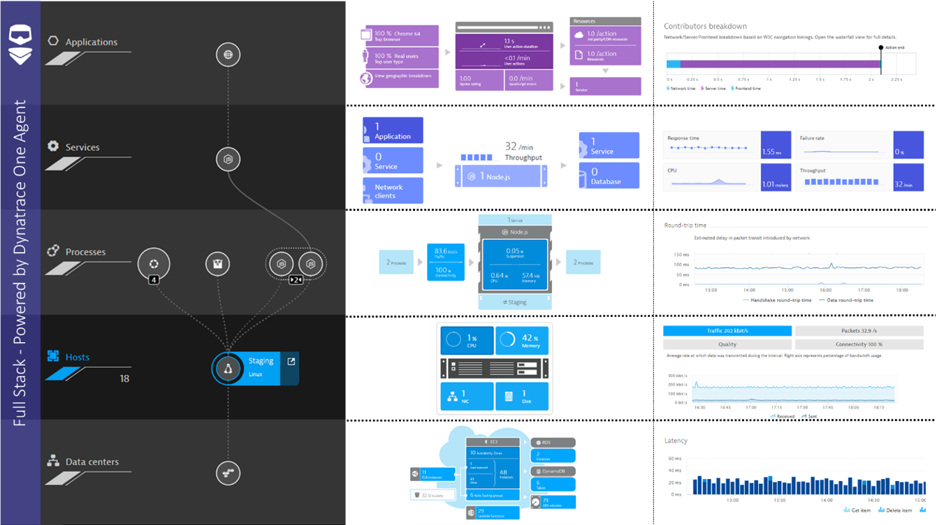 5 Steps to Accelerate your Cloud Migration with Dynatrace
