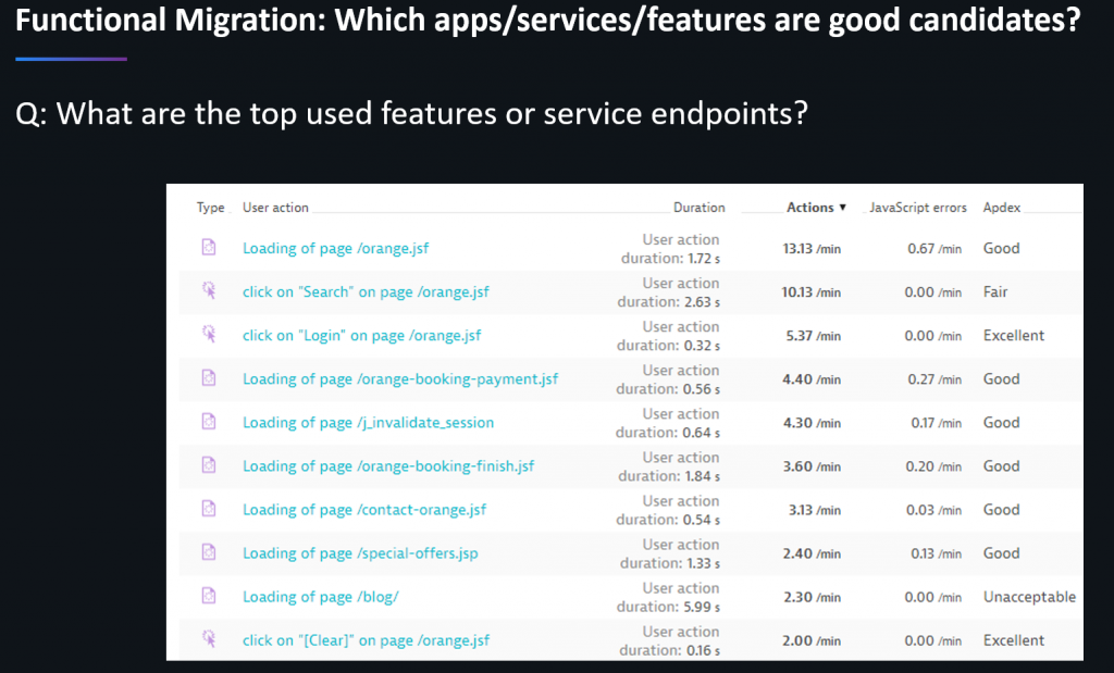 Dynatrace provides usage information on features, services or API endpoints that can be used to decide on feature-based migrations