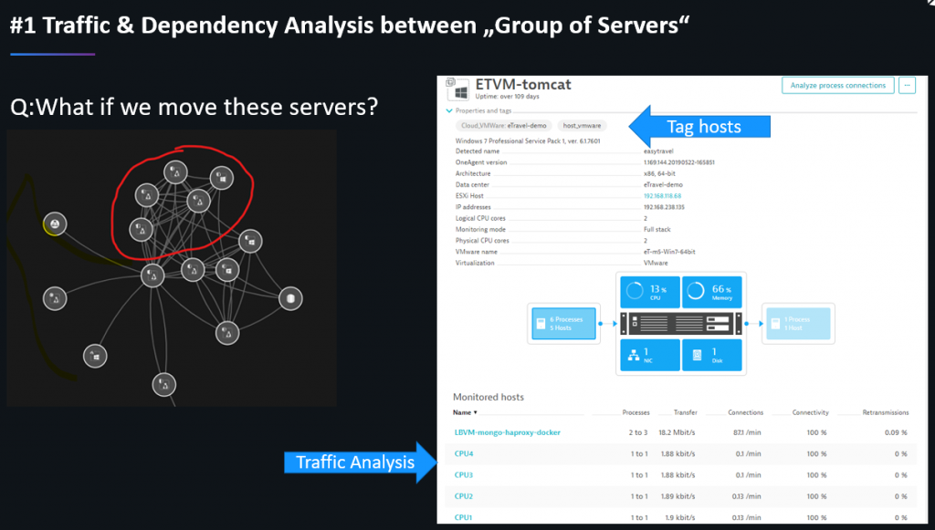 Dynatrace answers the question on traffic usage between groups of hosts, processes or services!