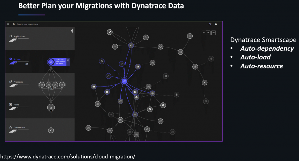 Dynatrace Smartscape answers all dependency questions in a cloud migration project. Also accessible through the Smartscape API.