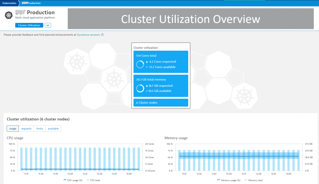 The historical overview of all relevant k8s cluster utilization data makes it easy to identify hotspots and trends.