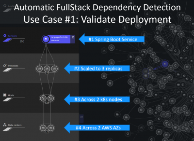 dynatrace eks validate filtered