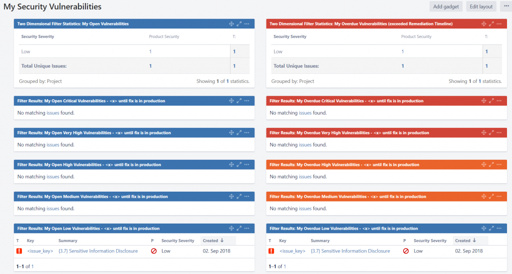 Shows developers assigned security issues and their status along the SLA timeline!