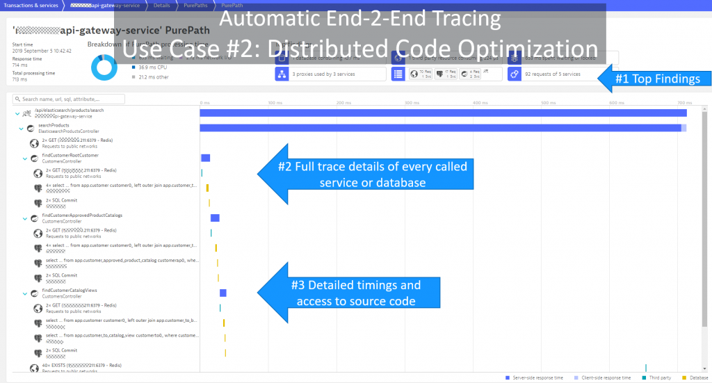 Analyzing Dynatrace PurePath data has become part of the development process as it ensures always optimized distributed code.