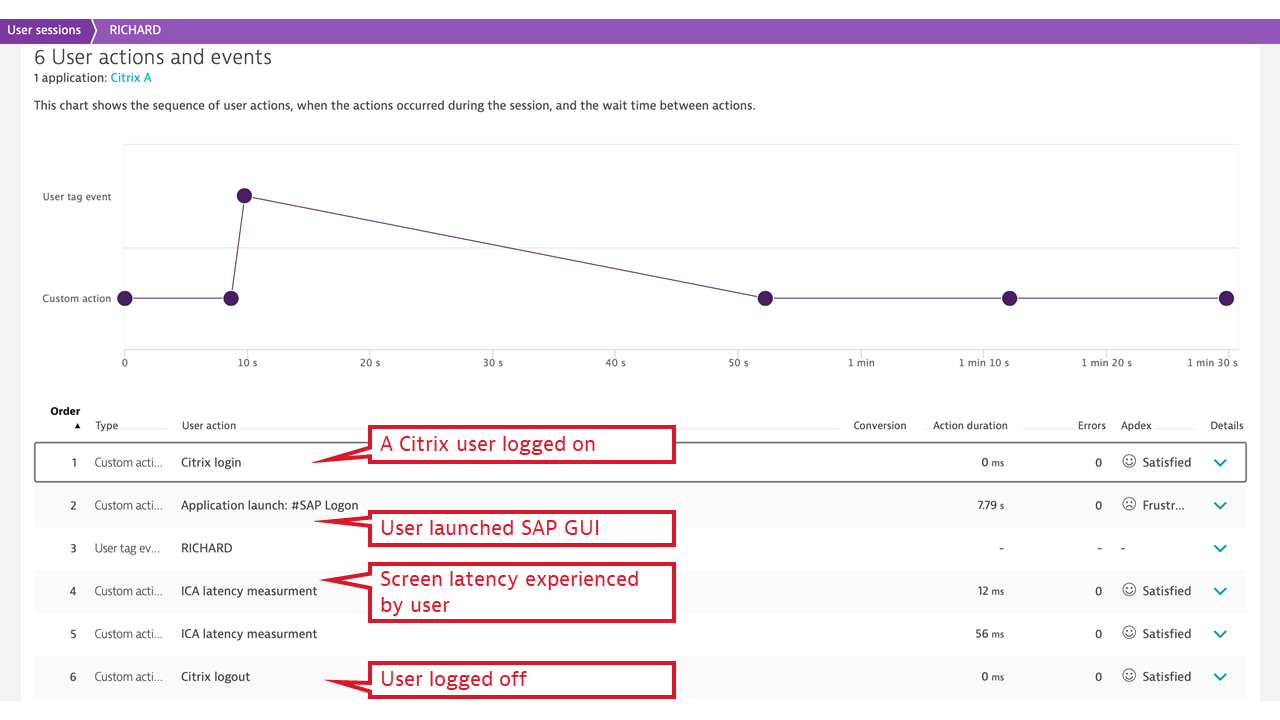 Citrix platform